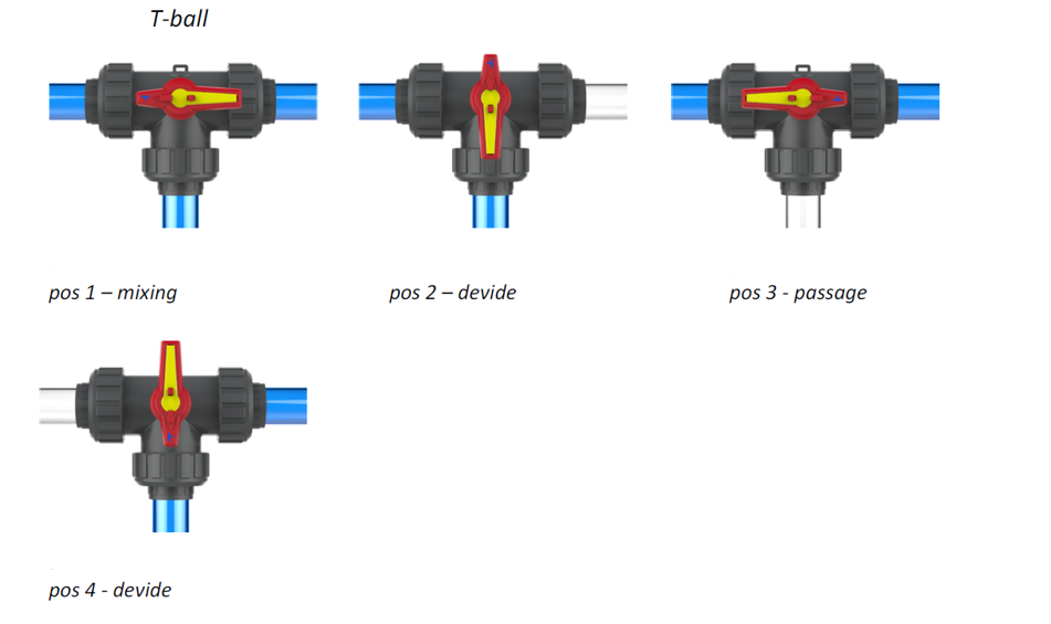 Praher S4 Series 3-Way Ball Valves - diagram showing the 4 positions of T ball